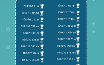 2022-2023 GURUR TABLOMUZ